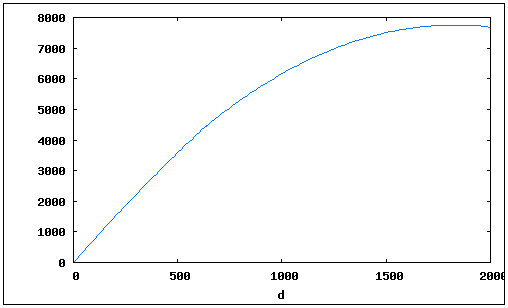 /File/en/Manual/Game Mechanics/Distance vs income2.png