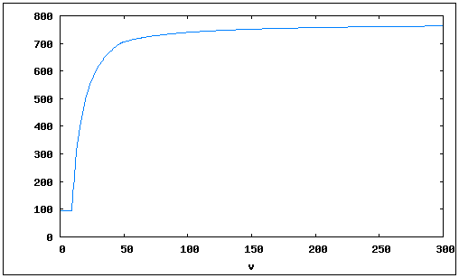 /File/en/Manual/Game Mechanics/Speed vs income.png